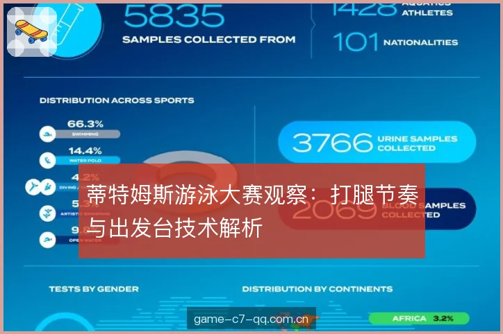 蒂特姆斯游泳大赛观察：打腿节奏与出发台技术解析